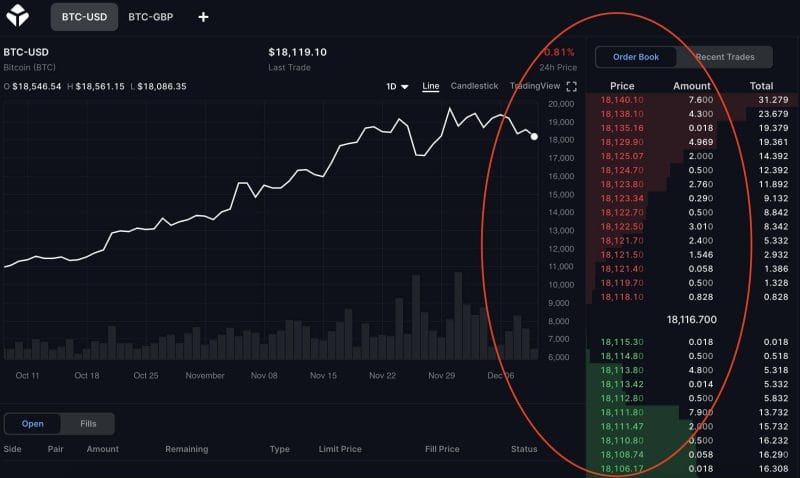 Screenshot showing how a crypto exchange's order book works