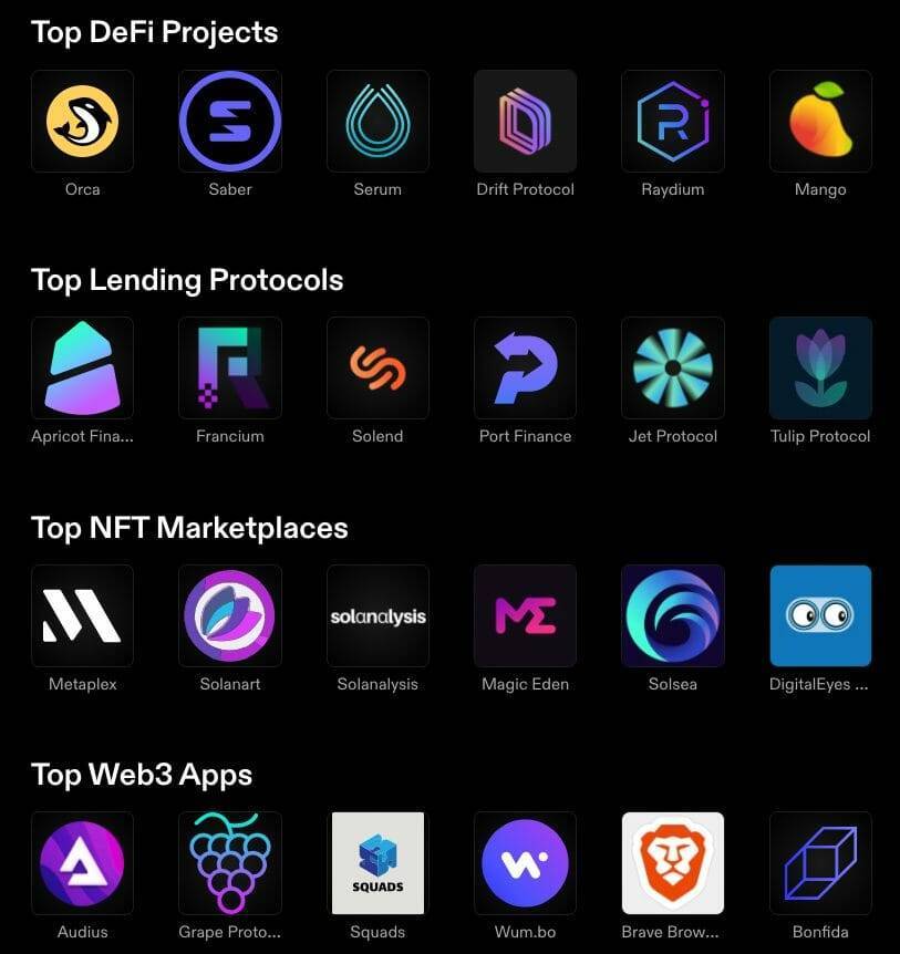 Image of the top dapps using the Solana blockchain