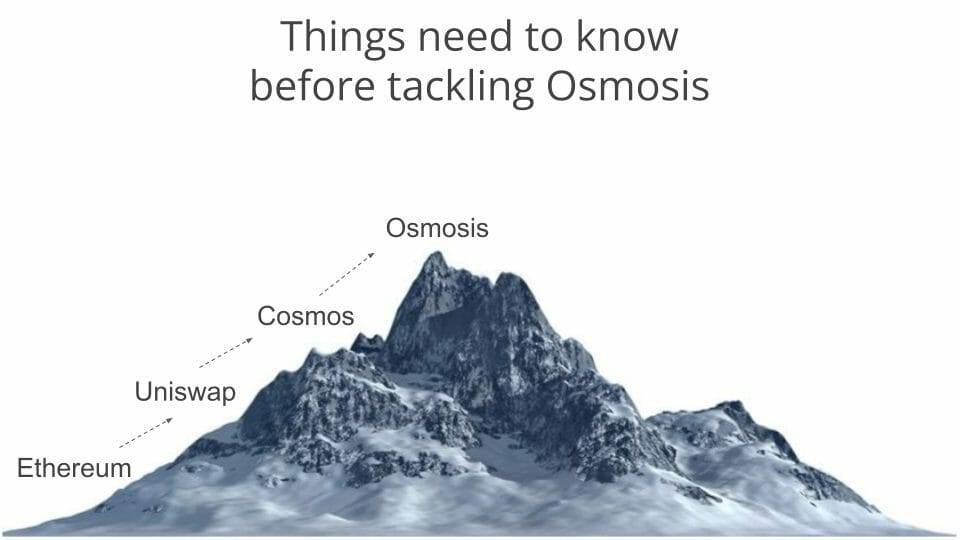 what you need to understand osmosis crypto
