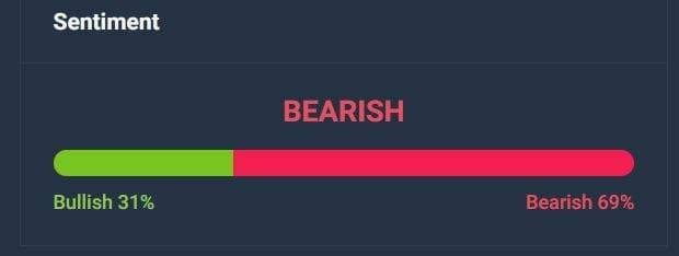 bearish vs bullish technical indicators