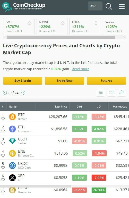 Coincheckup crypto chart website