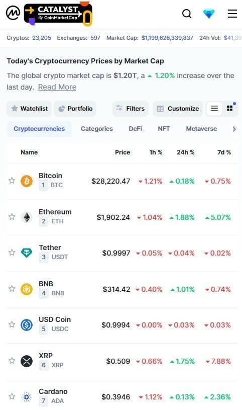 CoinMarketCap crypto chart website