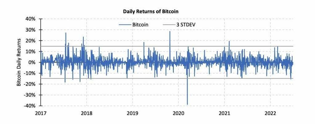 bitcoin daily returns graph