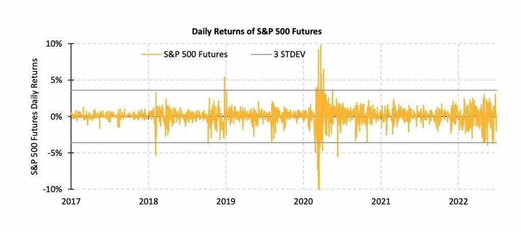 S&P daily returns graph