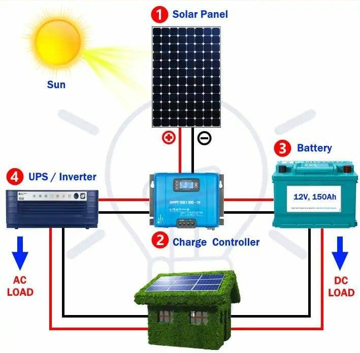 Solar-Powered Bitcoin Mining: What You Need to Know