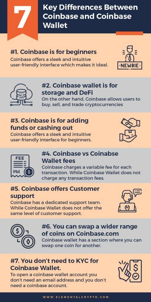 coinbase vs coinbase wallet infographic