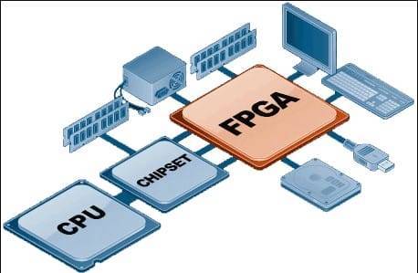 FPGA architecture