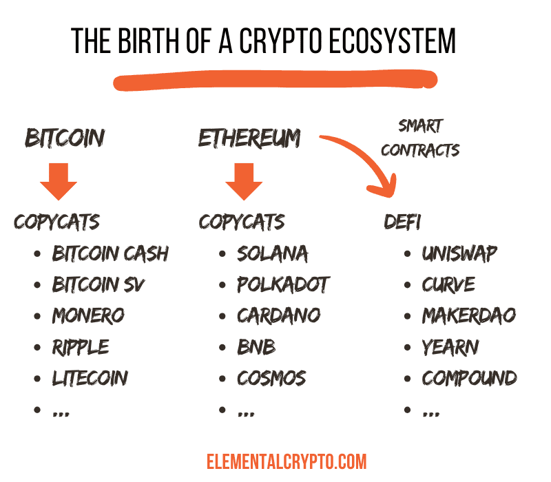 infographic crypto ecosystem