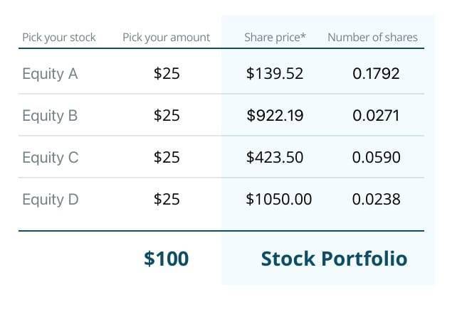 Sample fractional shares portfolio