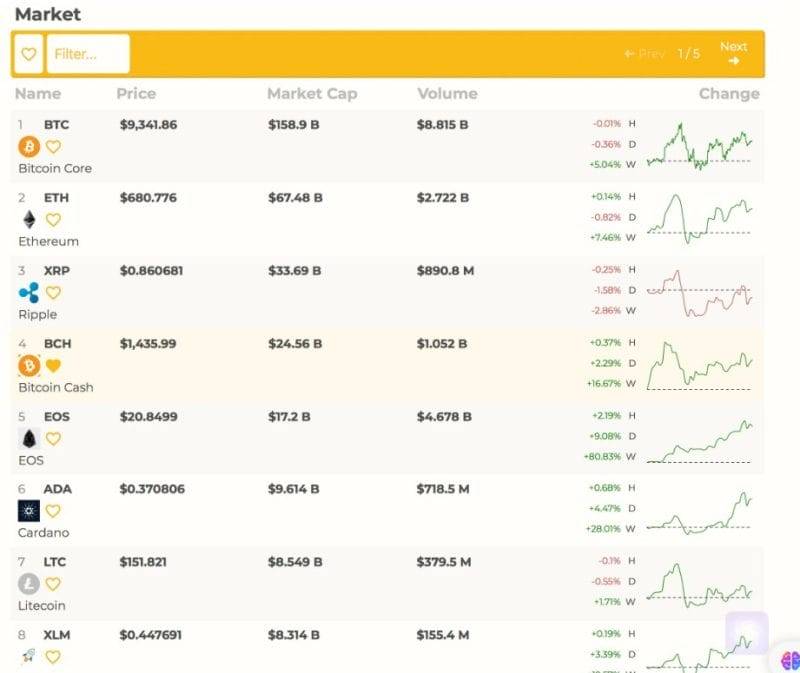 Cryptocurrency price aggregator